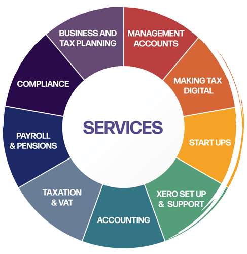 Services - Read Martock